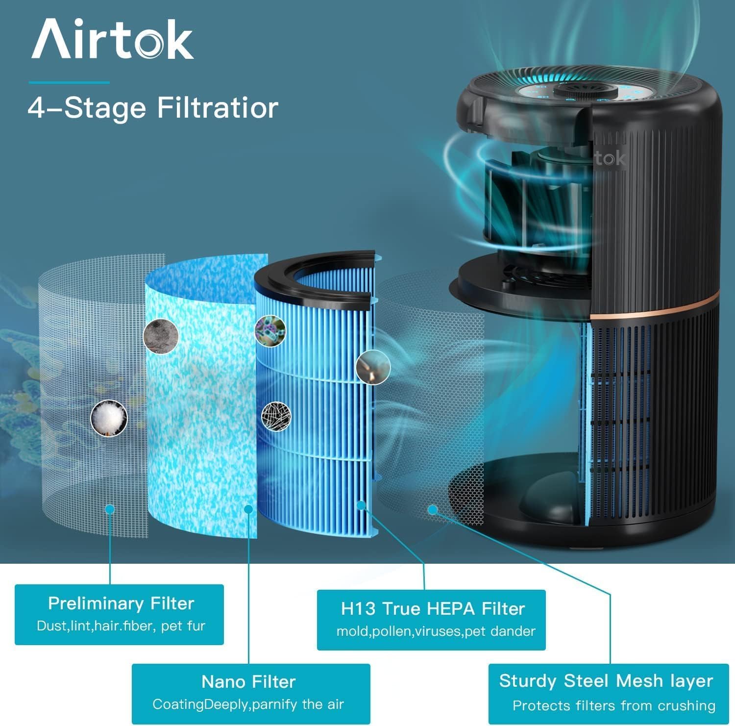 AIRTOK Luftreiniger, Luftreiniger Allergiker mit Aromatherapie, HEPA Luftfilter gegen Schimmel Staub Pollen Gerüche, 99,97% Entfernung bis 0,1 Mikrometer, Nachtlicht, Kindersicherung, Timer, 25dB