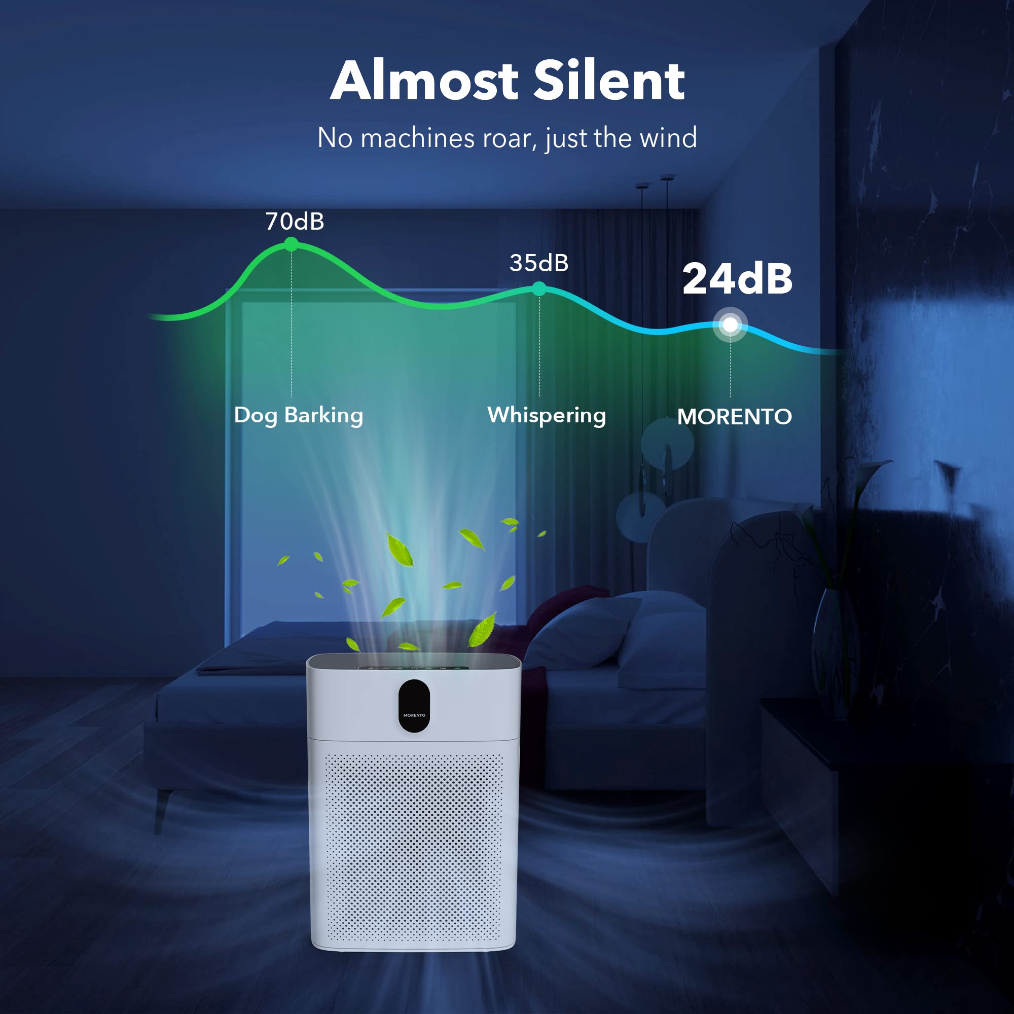 MORENTO Luftreiniger Allergiker mit HEPA Luftfilter gegen von Staub Pollen und Tierhaaren entfernen, CADR 300m³/h für 100㎡ Raucherzimmer, PM2.5 LED, 24dB, Weiß