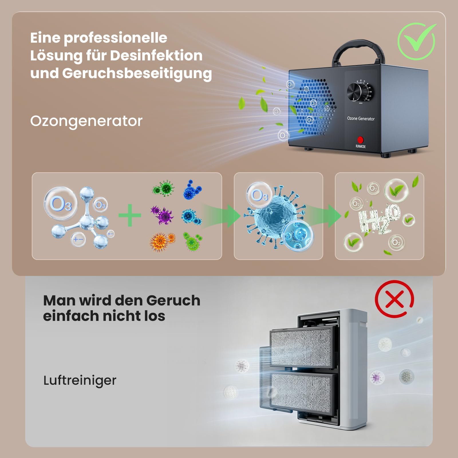 Ozongenerator 40000mg/h Ozongerät, Ozonisator Industrieller O3 Ozon Luftreiniger mit 120 Min Timer für 300㎡,Ozone Generator für Auto Wohnung Garagen Raum Hotels Küche Haustiere, Reinigen Gerüche
