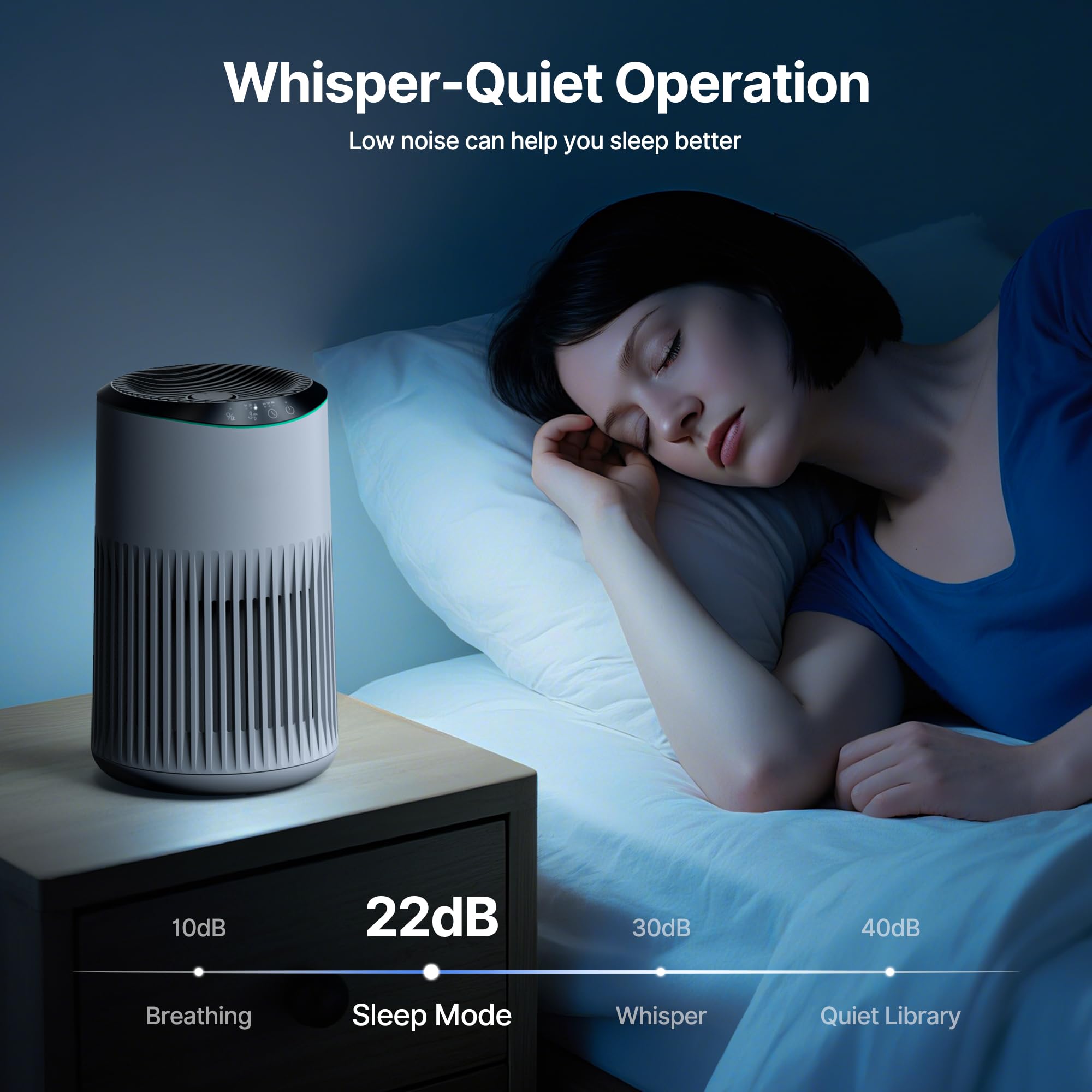 MERONTE Luftreiniger für Schlafzimmer, Zuhause, allergischer Luftreiniger für Schlafzimmer, Büro, Raucherzimmer, HEPA-Filter, Luftreiniger, 1 Pack+3 Modi