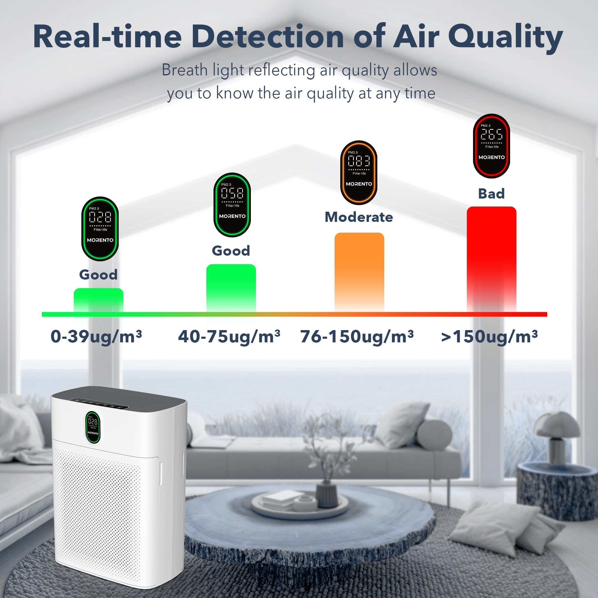 MORENTO Luftreiniger Allergiker mit HEPA Luftfilter gegen von Staub Pollen und Tierhaaren entfernen, CADR 300m³/h für 100㎡ Raucherzimmer, PM2.5 LED, 24dB, Weiß